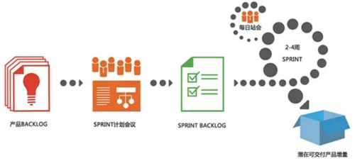 從零開始 入門網絡技術開發必懂的軟件流程