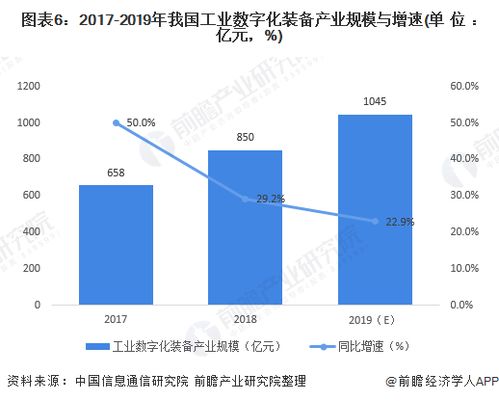 工業互聯網產業經濟 技術為馬達，政策為輪，服務為驅動