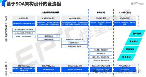SOA服務導向架構 驅動現代軟件科技發展的核心引擎